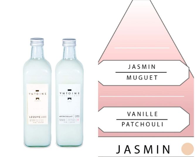 Huvudbild Antoine Parfums  Tvättmedel mini tester
